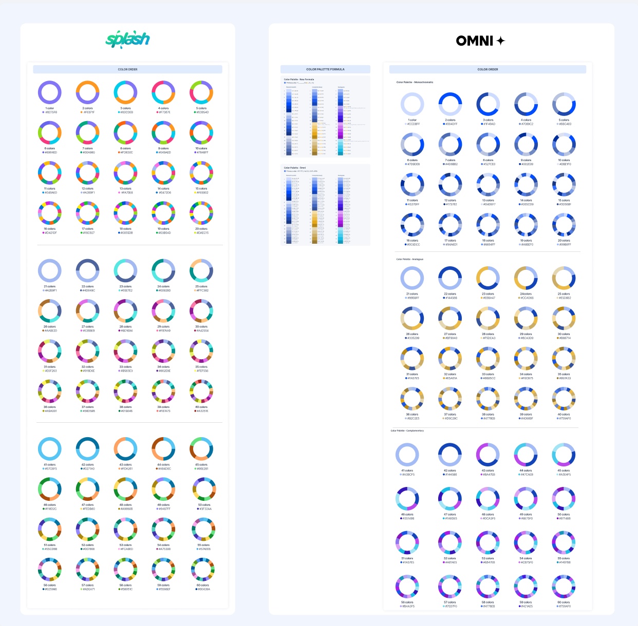 Data visualization color order sheets: donut charts showing the Splash palette from 1 to 60 colors, and OMNI monochrome, analogous and complementary palettes