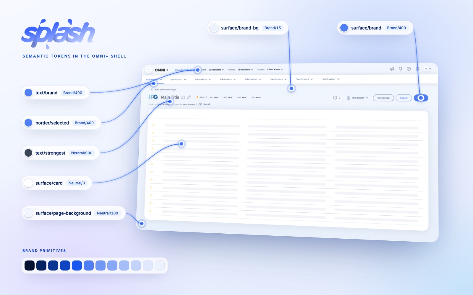 The OMNI+ product shell tilted on a pale blue background, with Splash semantic token callouts such as surface/brand and text/brand pinned to the elements they color, and the Brand primitive ramp below