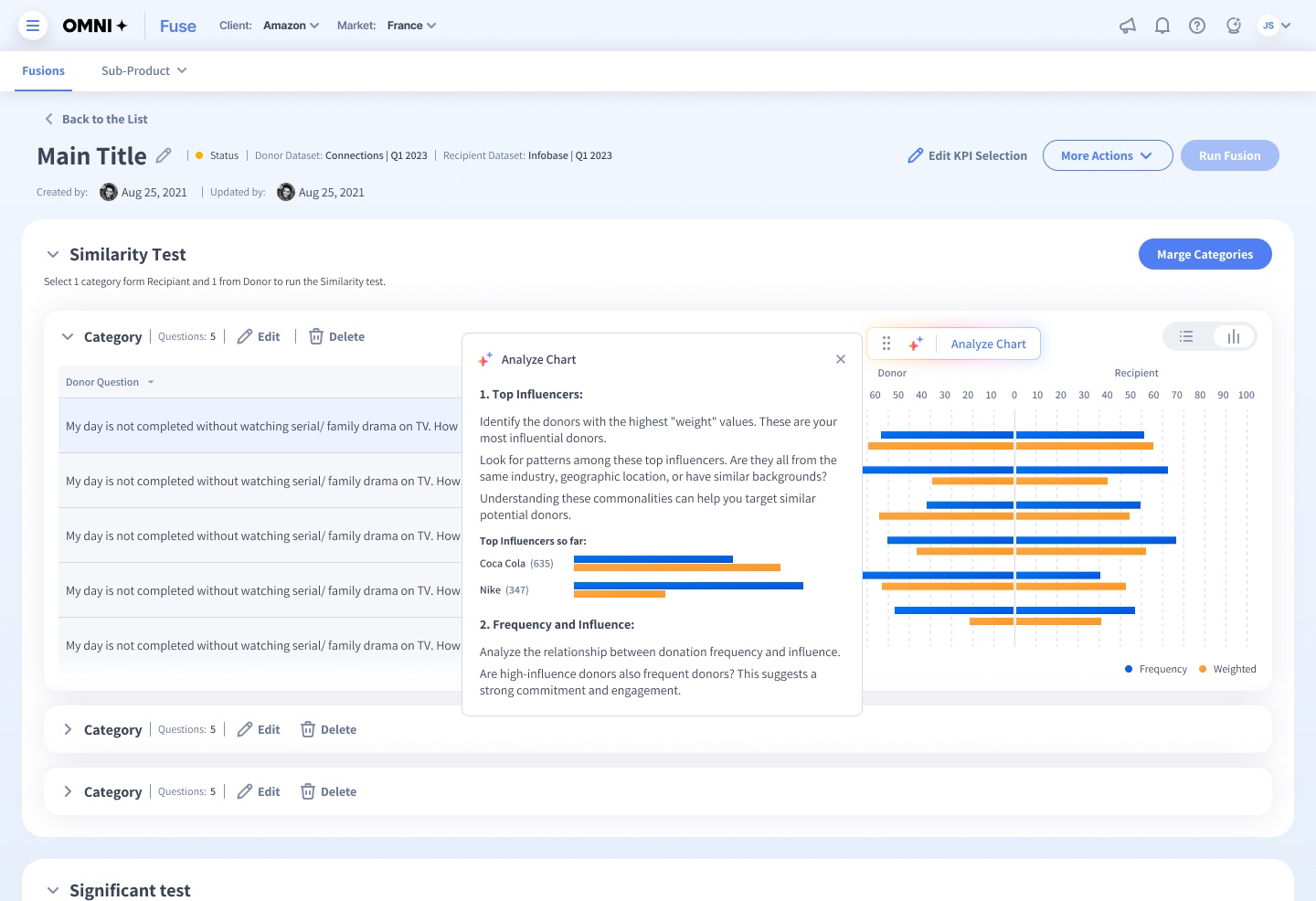 The Omni+ Fuse screen: a Similarity Test with collapsible category panels, a donor question table, a diverging bar chart comparing donor and recipient frequency and weight, and an AI Analyze Chart panel summarizing top influencers