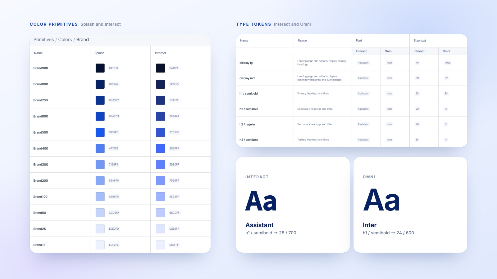 Splash tokens side by side: the Brand color primitives Brand900 to Brand15 with Splash and Interact values for each step, the type token table mapping heading styles to Assistant for Interact and Inter for Omni, and two specimen cards showing Assistant and Inter